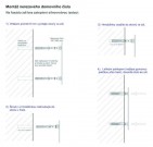 Montážní návod - domovní čísla
